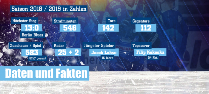 Chemnitz Crashers Eishockey Regionalliga Ost